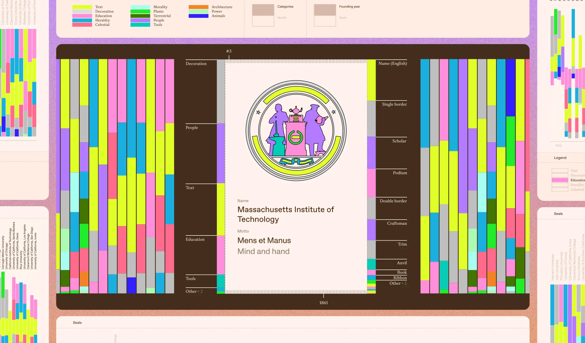 An American Education